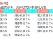 山西婚姻消费补贴专项基金补贴标一览准 最高可补8%