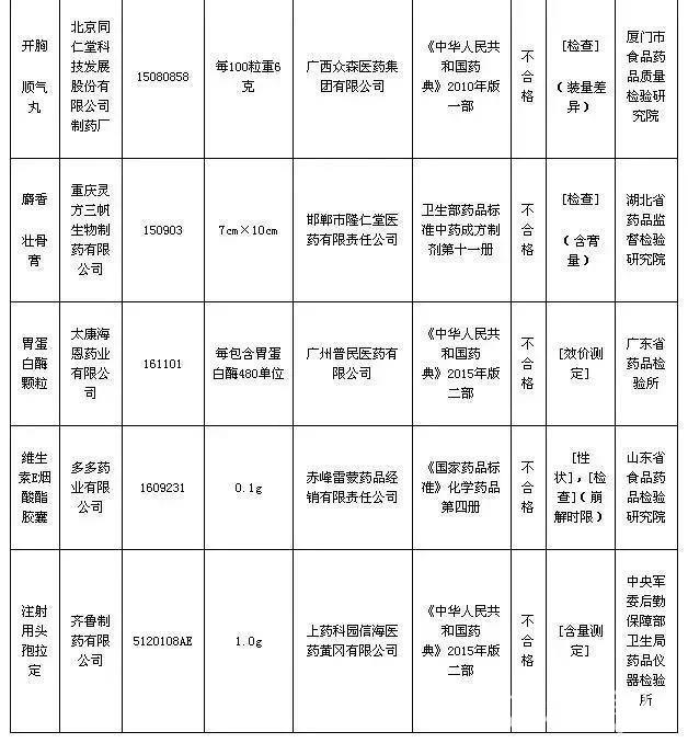 这9种药千万别买