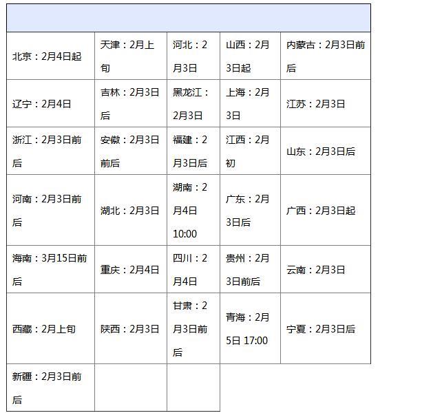 全国各省市2018考研成绩查询时间汇总 2018考研初试成绩2月3日起公布初试成绩查询入口