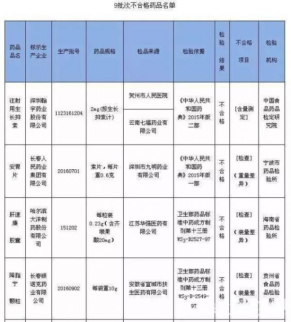 不合格药品