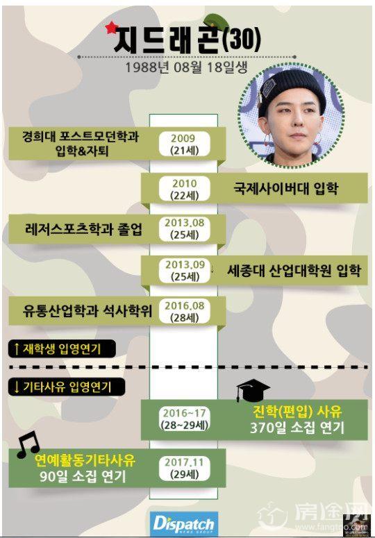 网曝权志龙是硕士学历