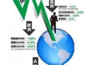 A股单日蒸发2万亿400只个股跌停 股民人均亏1.5万