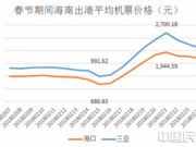 海南出港机票价格飙升原因 三亚“天价机票”价格破万