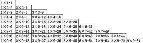 英国推行九九乘法表升级版