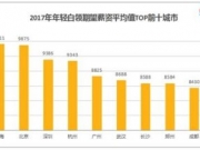 工作三五年白领啥需求？报告称期望月薪达11660元