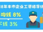 2018年上海企业工资指导线：平均线为8% 下线3%