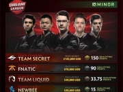 DOTA2：Secret不败金身！全胜摘得梦幻联赛第九赛季冠军！