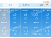 2018北京清明节天气预报：晴间多云天气为主 回温乏力