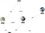 爱来的刚好电视剧人物关系图 爱来的刚好穆清岺妈妈是谁