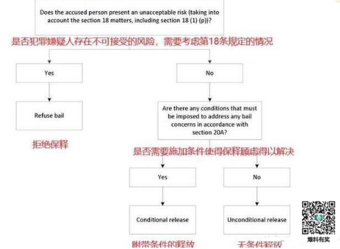 牢底坐穿？高云翔案再开庭