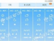 2018年北京五一天气预报：假期前期气温逼近30℃