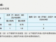 北京调整停车收费 五一开始夜间优惠时段延长