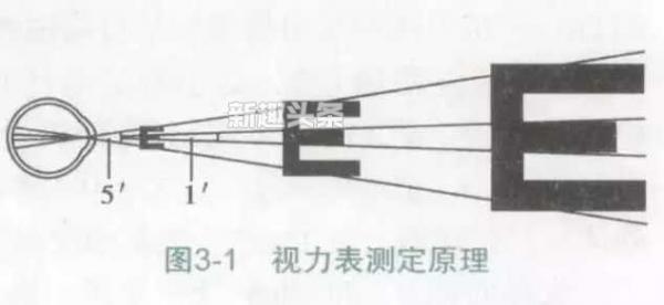 视力表为什么用字母E 视力表用E检查视力的原因