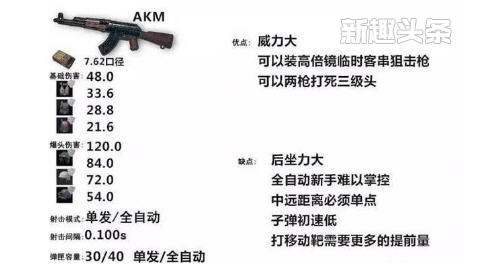 绝地求生新版AKM崛起 绝地求生新版AKM枪械分析