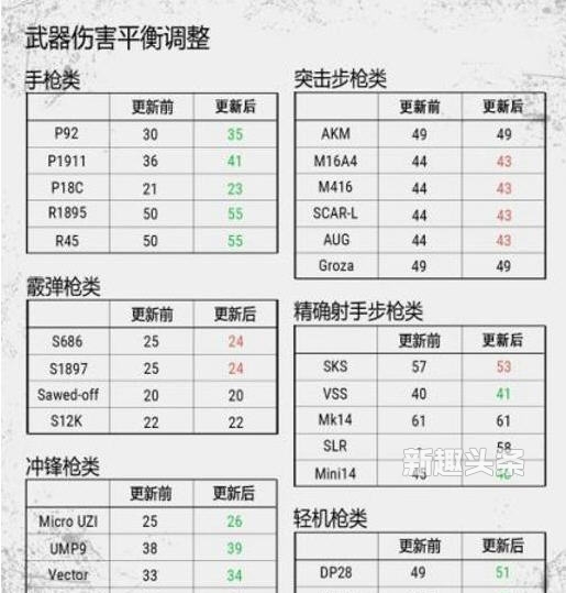 绝地求生DP28新版本使用攻略技巧