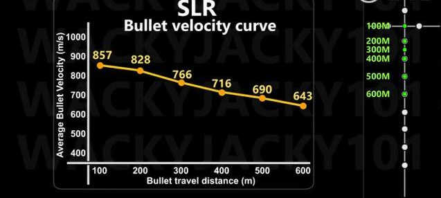 绝地求生新武器SLR使用攻略