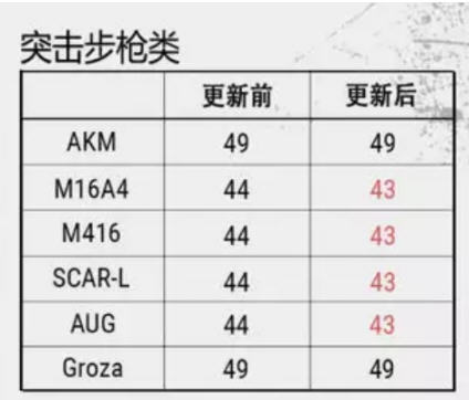 绝地求生556步枪回调是怎么回事