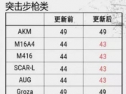 绝地求生556步枪回调是怎么回事