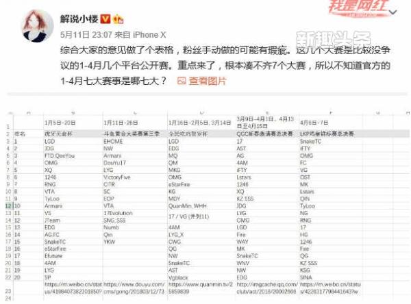 蓝洞VSPN出售官方联赛名额是怎么回事 DLG小楼发微博质疑