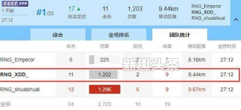 XDD加入RNG了吗 XDD停播一周是怎么回事